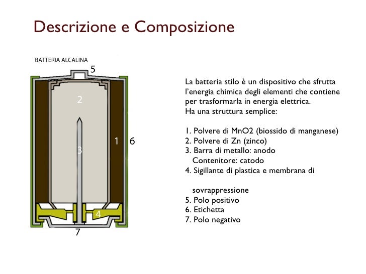 Analisi batteria stilo