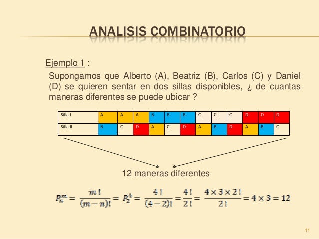 Resultado de imagen para EJEMPLOS DE COMBINATORIA
