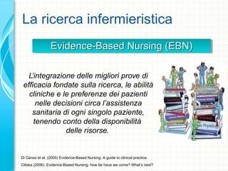 La ricerca infermieristica
L’integrazione delle migliori prove di
efficacia fondate sulla ricerca, le abilità
cliniche e le preferenze dei pazienti
nelle decisioni circa l’assistenza
sanitaria di ogni singolo paziente,
tenendo conto della disponibilità
delle risorse.
Ciliska (2006). Evidence-Based Nursing: how far have we come? What’s next?
Di Censo et al. (2005) Evidence-Based Nursing: A guide to clinical practice.
Evidence-Based Nursing (EBN)Evidence-Based Nursing (EBN)Evidence-Based Nursing (EBN)Evidence-Based Nursing (EBN)
 