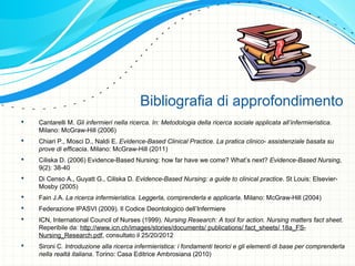  Cantarelli M. Gli infermieri nella ricerca. In: Metodologia della ricerca sociale applicata all’infermieristica.
Milano: McGraw-Hill (2006)
 Chiari P., Mosci D., Naldi E. Evidence-Based Clinical Practice. La pratica clinico- assistenziale basata su
prove di efficacia. Milano: McGraw-Hill (2011)
 Ciliska D. (2006) Evidence-Based Nursing: how far have we come? What’s next? Evidence-Based Nursing,
9(2): 38-40
 Di Censo A., Guyatt G., Ciliska D. Evidence-Based Nursing: a guide to clinical practice. St Louis: Elsevier-
Mosby (2005)
 Fain J.A. La ricerca infermieristica. Leggerla, comprenderla e applicarla. Milano: McGraw-Hill (2004)
 Federazione IPASVI (2009). Il Codice Deontologico dell’Infermiere
 ICN, International Council of Nurses (1999). Nursing Research: A tool for action. Nursing matters fact sheet.
Reperibile da: http://www.icn.ch/images/stories/documents/ publications/ fact_sheets/ 18a_FS-
Nursing_Research.pdf, consultato il 25/20/2012
 Sironi C. Introduzione alla ricerca infermieristica: i fondamenti teorici e gli elementi di base per comprenderla
nella realtà italiana. Torino: Casa Editrice Ambrosiana (2010)
Bibliografia di approfondimento
 