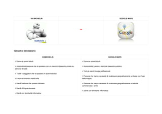 VIAMICHELIN GOOGLEMAPS
vs
TARGETDIRIFERIMENTO
VIAMICHELIN GOOGLEMAPS
>Donneeuominiadulti
>Automobilisti/personechesispostanoconunmezzoditrasportoprivatosu
percorsistradali
>Turistieviaggiatorichesispostanoinauto/moto/bici
>Fasciaeconomicamedio­alta
>UtentifidelizzatidaiprodottiMichelin
>Utentidilinguestraniere
>Utenticonfamiliaritàinformatica
>Donneeuominiadulti
>Automobilisti,pedoni,utentideltrasportopubblico
>TuttigliutentiGooglegiàfidelizzati
>Personechehannonecessitàdilocalizzaregeograficamenteunluogoconl’uso
dellemappe.
>Personechehannonecessitàdilocalizzaregeograficamenteun’attività
commercialeosimili.
>Utenticonfamiliaritàinformatica
 