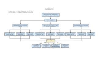 TASKANALYSIS
VIAMICHELIN­1.CREAZIONEDELL’ITINERARIO
 