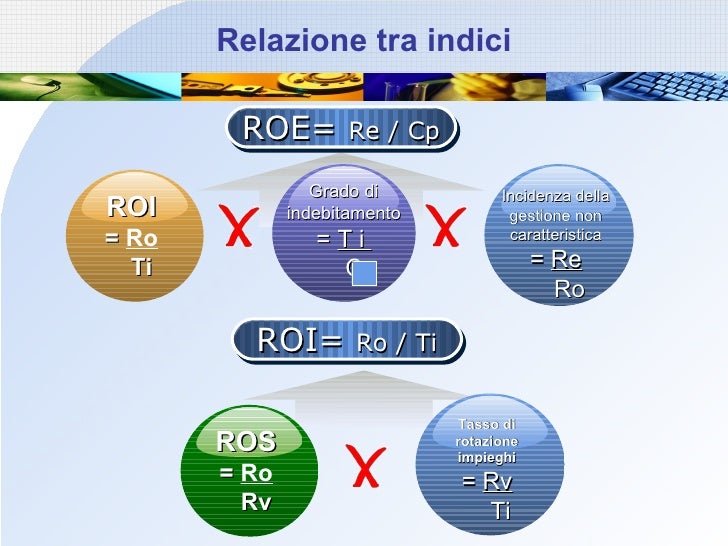 Indice Di Rotazione Del Capitale Investito Analisi del bilancio per indici