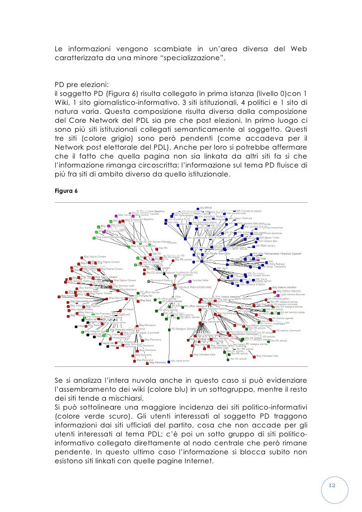 Analisi della popolarit e del posizionamento dei siti pd for Politici pdl Analisi della popolarit e del posizionamento dei siti pd for Politici pdl