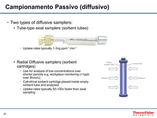 Analisi dell'aria con Thermal Desorber | PPSX