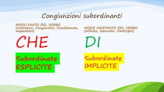 Congiunzioni subordinanti
MODO FINITO DEL VERBO
(Indicativo, Congiuntivo, Condizionale,
imperativo)
CHE
Subordinate
ESPLIC...