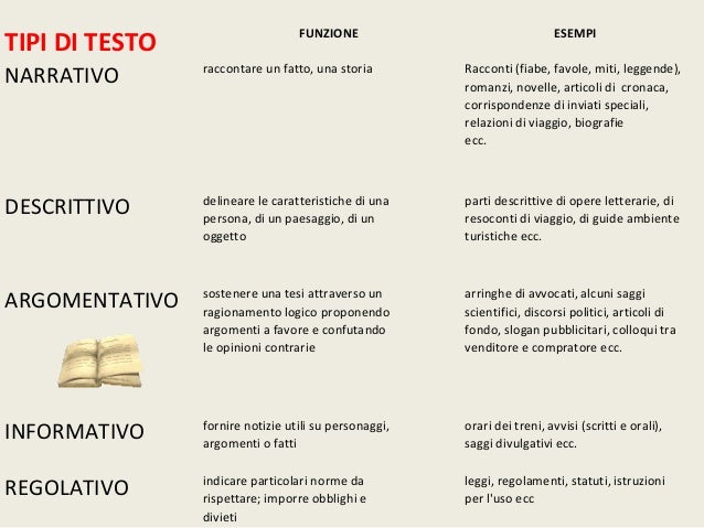 Esempio Di Analisi Di Un Testo Narrativo