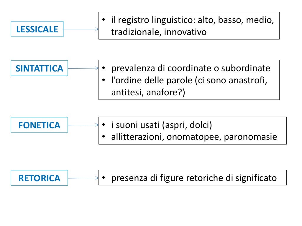 Analisi Del Testo Poetico Esempio Svolto