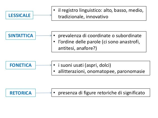Analisi Del Testo Poetico Tracce Biennio Analisi del testo poetico