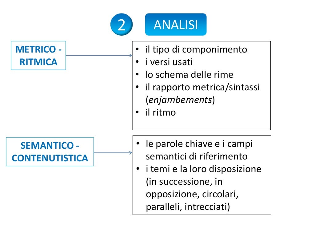 Analisi Del Testo Poetico Esempio Svolto
