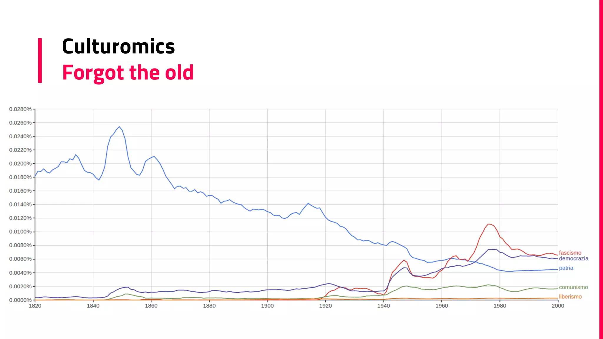 Culturomics
Forgot the old
 