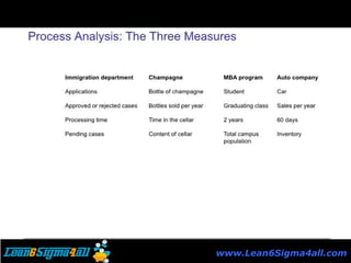 Process Analysis | PDF