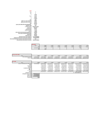 input
tDDM
tDCF

5
6

re

7,746%

rriskfree

3,250%

rm
rd
beta
WACC (con valori di bilancio)
WACC2 (con valori di mercato)
ROE
prezzo azioni (ENEL.MI) attuale 08/04/2010
dividendo 2.009
n° azioni in circolo
payuot rate
g annuo atteso
g long term atteso
tax rate
stima media ammortamenti/immobilizzazioni
stima media immobilizzazioni/vendite
CCN/vendite
ROS stima media
patrimonio netto (valori di bilancio)
indebitamento finanziario netto (valori di bilancio)
stima attuale patrimonio netto per azione (valori di mercato)
stima patrimonio netto (valori di mercato)

8,440%
11,085%
0,866
9,042%
8,528%
20,933%
4,1125
0,39
9.403.357.795,00
108,202%
6,071%
-1,717%
-1,998%
56,950%
2,435%
58,203%
32,383%
15.121.300.000,00
8.653.600.000,00
3,27
30.748.979.989,65

DDM 2.009
anno
Div
terminal value
VA

2.009
0,390

2.010
0,414

2.011
0,439

2.012
0,465

2.013
0,494

2.014
0,524
5,44

2.015
0,515

5,83

stime per DCF 2.008
anno
STIMA IMMOBILIZZAZIONI
STIMA CCN

2.008
23.444.554,00
427.377.250,09

2.009
18.967.682,93
453.321.358,86

2.010
20.119.123,79
480.840.415,25

2.011
21.340.463,33
510.030.027,07

2.012
22.635.944,79
540.991.606,09

2.013
24.010.068,97
573.832.720,27

2.014
25.467.609,92
608.667.467,58

2.015
25.030.334,40
598.216.727,15

anno
RICAVI OPETRATIVI PREVISTI
EBIT
IMPOSTE
NOPAT
+ AMMORTAMENTI
CCN
+/- CAPEX
FCFO
terminal value
enterprise value 2.008
cash 2.008
debt 2.008
P2.008 azione

2.008
734.284.568,00

2.009
778.859.609,60
252.217.774,99
-5.038.779,43
257.256.554,42
10.802.067,41
-25.944.108,77
-6.325.196,34
235.789.316,73

2.010
826.140.597,11
267.528.757,00
-5.344.660,58
272.873.417,58
11.457.811,28
-27.519.056,38
-12.609.252,14
244.202.920,33

2.011
876.291.796,10
283.769.198,37
-5.669.110,36
289.438.308,72
12.153.362,35
-29.189.611,83
-13.374.701,89
259.027.357,35

2.012
929.487.443,89
300.995.522,29
-6.013.255,99
307.008.778,28
12.891.137,12
-30.961.579,01
-14.186.618,58
274.751.717,81

2.013
985.912.354,99
319.267.577,17
-6.378.293,13
325.645.870,30
13.673.698,82
-32.841.114,19
-15.047.823,00
291.430.631,93

2.014
1.045.762.563,14
338.648.844,54
-6.765.489,99
345.414.334,53
14.503.766,23
-34.834.747,30
-15.961.307,18
309.122.046,28
3.875.014.887,77

2.015
1.027.806.957,37
332.834.288,38
-6.649.327,42
339.483.615,80
14.254.738,47
10.450.740,42
-13.817.462,96
350.371.631,74

DCF 2.008

3.493.926.431,79
614.200.000,00
8.653.600.000,00
-0,48

 