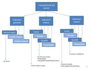 Analisi e progettazione dei processi aziendali