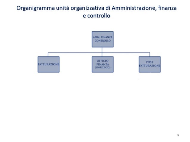 Amministrazione E Finanza Pdf To Excel Amministrazione E Finanza Pdf To Excel