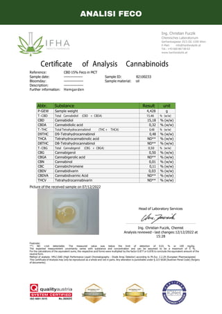 Ing. Christian Fuczik
Chemisches Laboratorium
Gerhardusgasse 25/3.OG 1200 Wien
E-Mail: info@hanfanalytik.at
Tel.: +43 660 867 00 63
www.hanfanalytik.at
Certificate of Analysis Cannabinoids
Reference: CBD 15% Feco in MCT
Sample date: —————— Sample ID: 82100233
Bloomday: —————— Sample material: oil
Description: ——————
Further information: Hemgarden
Abbr. Substance Result unit
P-GEW Sample weight 4,428 g
T-CBD Total Cannabidiol (CBD + CBDA) 15,46 % (w/w)
CBD Cannabidiol 15,18 % (w/w)
CBDA Cannabidiolic acid 0,32 % (w/w)
T-THC Total Tetrahydrocannabinol (THC + THCA) 0,48 % (w/w)
D9THC D9-Tetrahydrocannabinol 0,48 % (w/w)
THCA Tetrahydrocannabinolic acid ND** % (w/w)
D8THC D8-Tetrahydrocannabinol ND** % (w/w)
T-CBG Total Cannabigerol (CBG + CBGA) 0,50 % (w/w)
CBG Cannabigerol 0,50 % (w/w)
CBGA Cannabigerolic acid ND** % (w/w)
CBN Cannabinol 0,01 % (w/w)
CBC Cannabichromene 0,11 % (w/w)
CBDV Cannabidivarin 0,03 % (w/w)
CBDVA Cannabidivarinic Acid ND** % (w/w)
THCV Tetrahydrocannabivarin ND** % (w/w)
Picture of the received sample on 07/12/2022
Head of Laboratory Services
Ing. Christian Fuczik, Chemist
Analysis reviewed - last changes:12/12/2022 at
15:28
Footnote:
**) ND =not detectable. The measured value was below the limit of detection of 0.01 % or 100 mg/kg.
The expected measurement uncertainty varies with substance and concentration and can be assumed to be a maximum of 5 %.
For the calculations of the equivalent sums, the respective acid forms were multiplied by the factor 0.877 or 0.878 to conclude the equivalent amount of the
neutral form.
Method of analysis: HPLC-DAD (High Performance Liquid Chromatography - Diode Array Detector) according to Ph.Eur. 2.2.29 (European Pharmacopoeia)
This Certificate of Analysis may only be reproduced as a whole and not in parts. Any alteration is punishable under § 223 StGB (Austrian Penal Code) (forgery
of documents).
ANALISI FECO
 