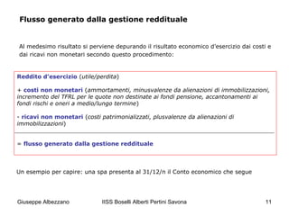 IISS Boselli Alberti Pertini Savona 11
Flusso generato dalla gestione reddituale
Al medesimo risultato si perviene depurando il risultato economico d’esercizio dai costi e
dai ricavi non monetari secondo questo procedimento:
Reddito d’esercizio (utile/perdita)
+ costi non monetari (ammortamenti, minusvalenze da alienazioni di immobilizzazioni,
incremento del TFRL per le quote non destinate ai fondi pensione, accantonamenti ai
fondi rischi e oneri a medio/lungo termine)
- ricavi non monetari (costi patrimonializzati, plusvalenze da alienazioni di
immobilizzazioni)
= flusso generato dalla gestione reddituale
Un esempio per capire: una spa presenta al 31/12/n il Conto economico che segue
Giuseppe Albezzano
 