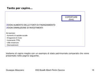 IISS Boselli Alberti Pertini Savona 18
OGNI AUMENTO DELLE FONTI DI FINANZIAMENTO
OGNI DIMINUZIONE DI INVESTIMENTI
Ad esempio:
- Aumento di capitale sociale
- Erogazione di mutui
- Incremento TFRL
- Utile d’esercizio
- Disinvestimenti
COPERTURE
(fonti)
Vediamo di capire meglio con un esempio di stato patrimoniale comparato che viene
presentato nella pagina seguente.
Tanto per capire…
Giuseppe Albezzano
 