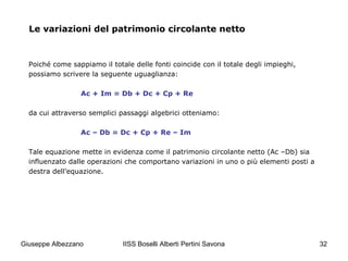 IISS Boselli Alberti Pertini Savona 32
Le variazioni del patrimonio circolante netto
Poiché come sappiamo il totale delle fonti coincide con il totale degli impieghi,
possiamo scrivere la seguente uguaglianza:
Ac + Im = Db + Dc + Cp + Re
da cui attraverso semplici passaggi algebrici otteniamo:
Ac – Db = Dc + Cp + Re – Im
Tale equazione mette in evidenza come il patrimonio circolante netto (Ac –Db) sia
influenzato dalle operazioni che comportano variazioni in uno o più elementi posti a
destra dell’equazione.
Giuseppe Albezzano
 