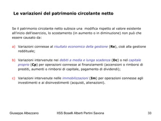 IISS Boselli Alberti Pertini Savona 33
Le variazioni del patrimonio circolante netto
Se il patrimonio circolante netto subisce una modifica rispetto al valore esistente
all’inizio dell’esercizio, lo scostamento (in aumento o in diminuzione) non può che
essere causato da:
a) Variazioni connesse al risultato economico della gestione (Re), cioè alla gestione
reddituale;
b) Variazioni intervenute nei debiti a media e lunga scadenza (Dc) o nel capitale
proprio (Cp) per operazioni connesse ai finanziamenti (accensioni o rimborsi di
prestiti, aumenti o rimborsi di capitale, pagamento di dividendi);
c) Variazioni intervenute nelle immobilizzazioni (Im) per operazioni connesse agli
investimenti e ai disinvestimenti (acquisti, alienazioni).
Giuseppe Albezzano
 