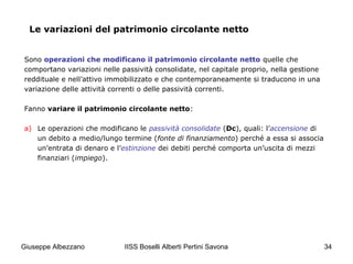 IISS Boselli Alberti Pertini Savona 34
Le variazioni del patrimonio circolante netto
Sono operazioni che modificano il patrimonio circolante netto quelle che
comportano variazioni nelle passività consolidate, nel capitale proprio, nella gestione
reddituale e nell’attivo immobilizzato e che contemporaneamente si traducono in una
variazione delle attività correnti o delle passività correnti.
Fanno variare il patrimonio circolante netto:
a) Le operazioni che modificano le passività consolidate (Dc), quali: l’accensione di
un debito a medio/lungo termine (fonte di finanziamento) perché a essa si associa
un’entrata di denaro e l’estinzione dei debiti perché comporta un’uscita di mezzi
finanziari (impiego).
Giuseppe Albezzano
 