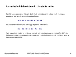 IISS Boselli Alberti Pertini Savona 32
Le variazioni del patrimonio circolante netto
Poiché come sappiamo il totale delle ...