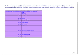 12
Nei Comuni della provincia di Milano in cima alla classifica si è posizionata la Cina, seguita al secondo posto dal Giappone e al terzo
posto dalla Germania. Si segnala la Romania al decimo posto e l’uscita degli Stati Uniti dalle prime posizioni. Assente anche la Spagna.
PROVENIENZE STRANIERI 2012 PROVINCIA ESCLUSO CAPOLUOGO
116.722 Cina
70.059 Giappone
49.848 Germania
41.681 Francia
36.054 Altri Paesi Europei
35.900 Corea del Sud
30.673 Regno Unito
29.549 Altri Paesi del Medio Oriente
26.769 Altri paesi dell’Asia
23.188 Romania
 