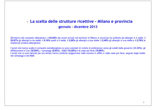 1
7. La scelta delle strutture ricettive - Milano e provincia
gennaio – dicembre 2013
All’interno del comparto alberghiero, il 63,65% dei turisti arrivati nel territorio di Milano e provincia ha preferito gli alberghi a 4 stelle, il
22,87% gli alberghi a tre stelle, il 5,10% quelli a 5 stelle, il 3,20% gli alberghi a due stelle, il 2,40% gli alberghi a una stella e il 2,78% le
residenze turistico-alberghiere.
I turisti che hanno scelto il comparto extralberghiero si sono orientati (in ordine di preferenza) verso gli ostelli della gioventù (36,88%), gli
affittacamere e Cav (32,95%), i campeggi (8,93%), i B&B (10,28%) e le case per ferie (10,96%).
I turisti che si sono fermati per più tempo hanno preferito soggiornare nelle camere in affitto e nelle case per ferie, seguite dagli ostelli,
dai campeggi e dai B&B.
 