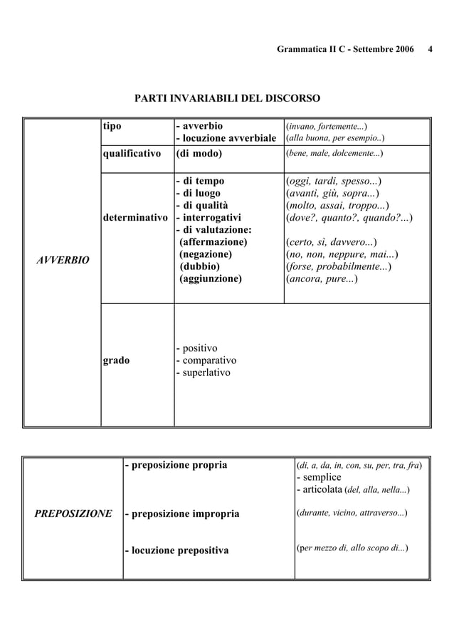 Analisi grammaticale PDF
