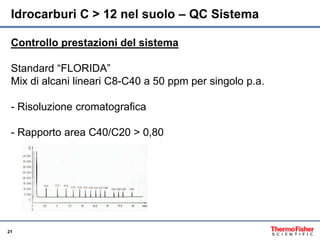 21
Idrocarburi C > 12 nel suolo – QC Sistema
Controllo prestazioni del sistema
Standard “FLORIDA”
Mix di alcani lineari C8...