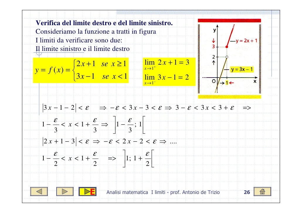 Limite Destro E Sinistro Esercizi Svolti Pdf