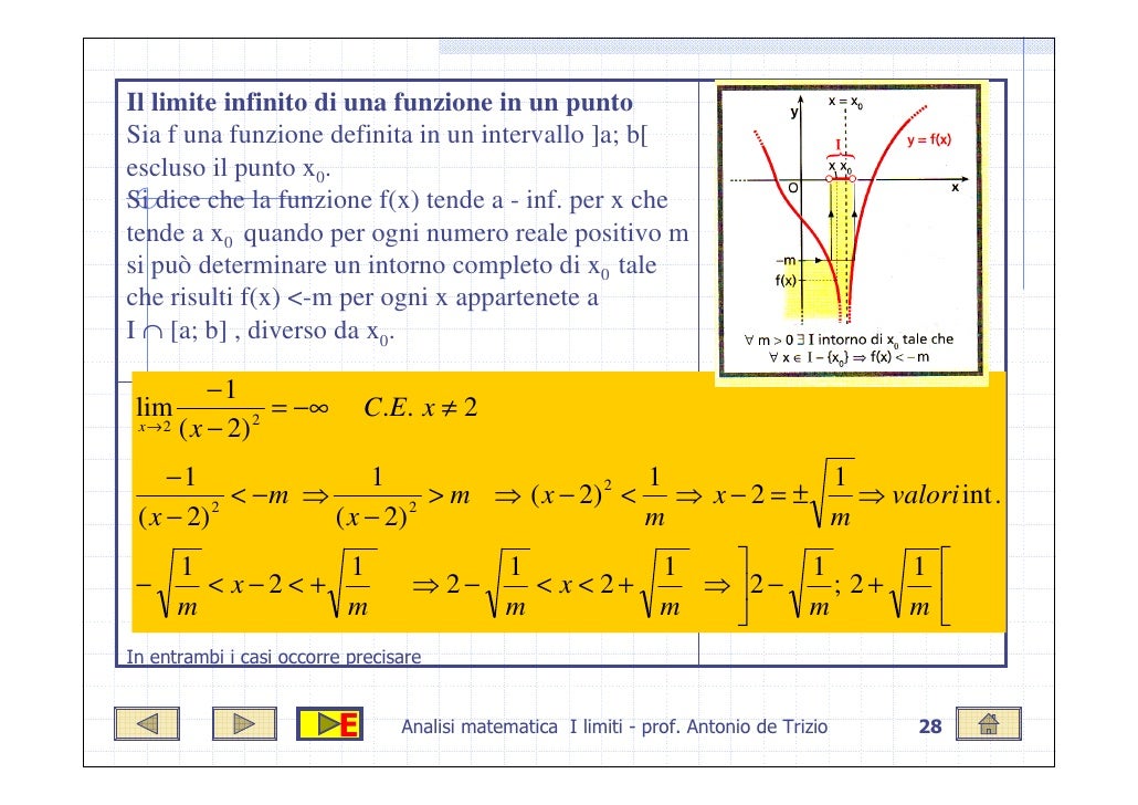Limite Per X Che Tende A Meno Infinito