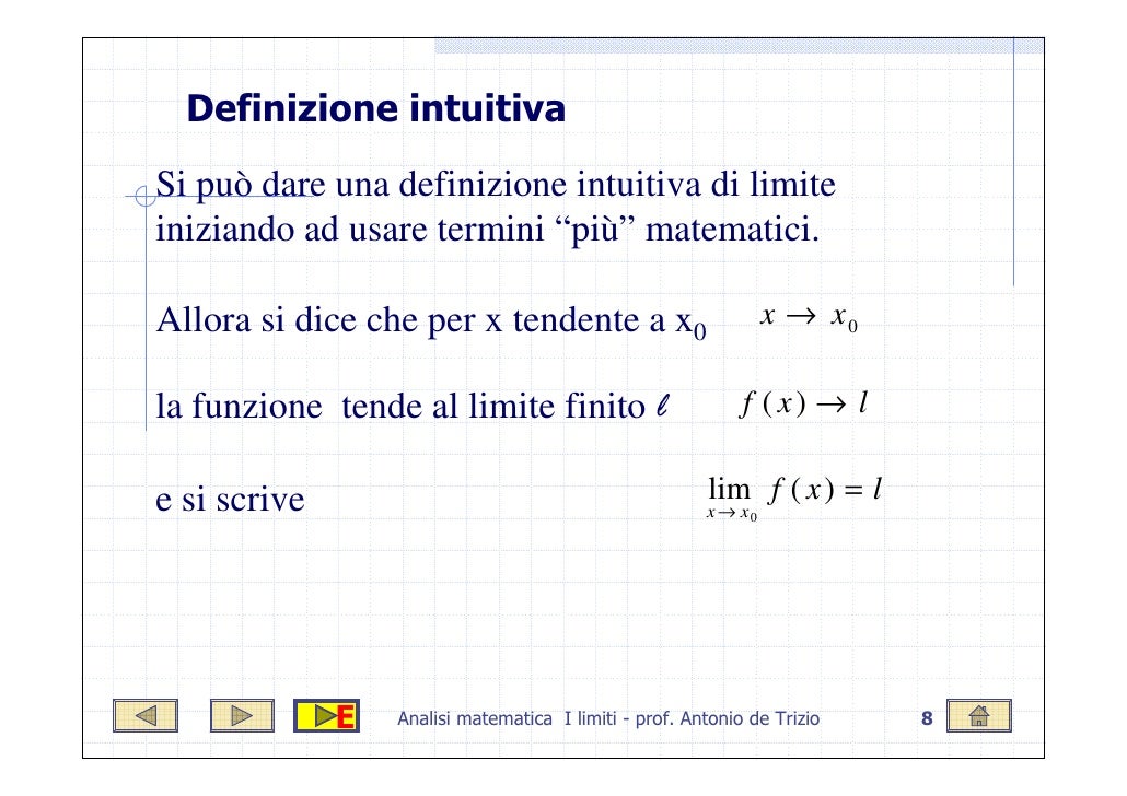 Cosa Sono I Limiti In Matematica Analisi Limiti
