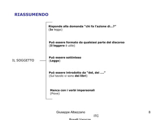 Giuseppe Albezzano
ITC
8
RIASSUMENDO
IL SOGGETTO
Risponde alla domanda “chi fa l’azione di…?”
(Io leggo)
Può essere formato da qualsiasi parte del discorso
(Il leggere è utile)
Può essere sottinteso
(Leggo)
Può essere introdotto da “del, dei ….”
(Sul tavolo vi sono dei libri)
Manca con i verbi impersonali
(Piove)
 