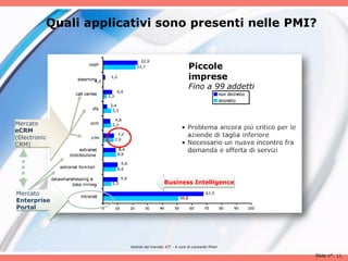 Quali applicativi sono presenti nelle PMI?


                                                        Piccole
                                                        imprese
                                                        Fino a 99 addetti



Mercato
eCRM
(Electronic
CRM)




                                          Business Intelligence
Mercato
Enterprise
Portal




                       Analisii del mercato ICT - A cura di Leonardo Milan

                                                                             Slide n°: 11
 