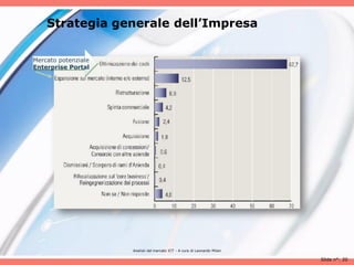 Strategia generale dell’Impresa

Mercato potenziale
Enterprise Portal




                     Analisii del mercato ICT - A cura di Leonardo Milan

                                                                           Slide n°: 20
 