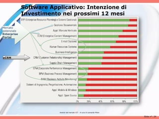 Software Applicativo: Intenzione di
             Investimento nei prossimi 12 mesi

Mercato
potenziale
Enterprise
Portal




eCRM




                         Analisii del mercato ICT - A cura di Leonardo Milan

                                                                               Slide n°: 24
 