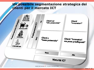 Un possibile segmentazione strategica dei
clienti per il mercato ICT




            Analisii del mercato ICT - A cura di Leonardo Milan

                                                                  Slide n°: 32
 