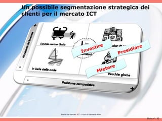 Un possibile segmentazione strategica dei
clienti per il mercato ICT




            Analisii del mercato ICT - A cura di Leonardo Milan

                                                                  Slide n°: 33
 