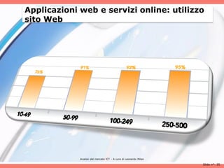 Applicazioni web e servizi online: utilizzo
sito Web




             Analisii del mercato ICT - A cura di Leonardo Milan

                                                                   Slide n°: 35
 