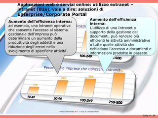 Applicazioni web e servizi online: utilizzo extranet –
    intranet (B2e), vale a dire: soluzioni di
    Enterprise/Corporate Portal
                                                                   Aumento dell’efficienza
Aumento dell’efficienza interna:
                                                                   interna:
ad esempio, una lntranet operativa
                                                                   L’utilizzo di una Intranet a
che consente l’accesso al sistema
                                                                   supporto della gestione dei
gestionale dell’impresa può
                                                                   documenti, può rendere più
determinare un aumento della
                                                                   efficienti le attività amministrative
produttività degli addetti e una
                                                                   o tutte quelle attività che
riduzione degli errori nello
                                                                   richiedono l’accesso a documenti e
svolgimento di specifiche attività.
                                                                   informazioni prodotte in passato.




                            Analisii del mercato ICT - A cura di Leonardo Milan

                                                                                                   Slide n°: 39
 