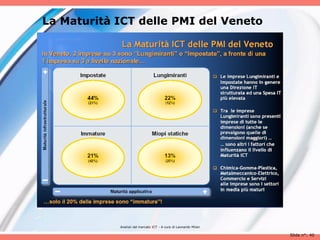 La Maturità ICT delle PMI del Veneto




            Analisii del mercato ICT - A cura di Leonardo Milan

                                                                  Slide n°: 40
 