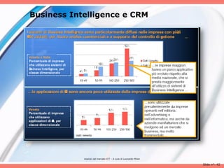 Business Intelligence e CRM




            Analisii del mercato ICT - A cura di Leonardo Milan

                                                                  Slide n°: 42
 