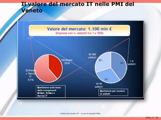 Il valore del mercato IT nelle PMI del
Veneto




             Analisii del mercato ICT - A cura di Leonardo Milan

                                                                   Slide n°: 45
 