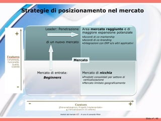 Strategie di posizionamento nel mercato


          Leader: Penetrazione                Area mercato raggiunto e di
                                              maggiore espansione potenziale
                                              •Accordi di co-markership
                                              •Accordi di co-branding
          di un nuovo mercato                 •Integrazioni con ERP e/o altri applicativi




                                   Mercato



     Mercato di entrata:                      Mercato di nicchia
        Beginners                             •Prodotti consolidati per settore di
                                               verticalizzazione
                                              •Mercato limitato geograficamente




                   Analisii del mercato ICT - A cura di Leonardo Milan

                                                                                            Slide n°: 49
 