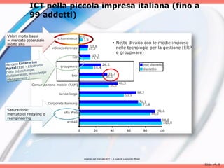 ICT nella piccola impresa italiana (fino a
            99 addetti)

Valori molto bassi
= mercato potenziale
molto alto




Saturazione:
mercato di restyling o
reengineering




                         Analisii del mercato ICT - A cura di Leonardo Milan

                                                                               Slide n°: 9
 