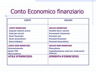 Analisi per flussi | PPT