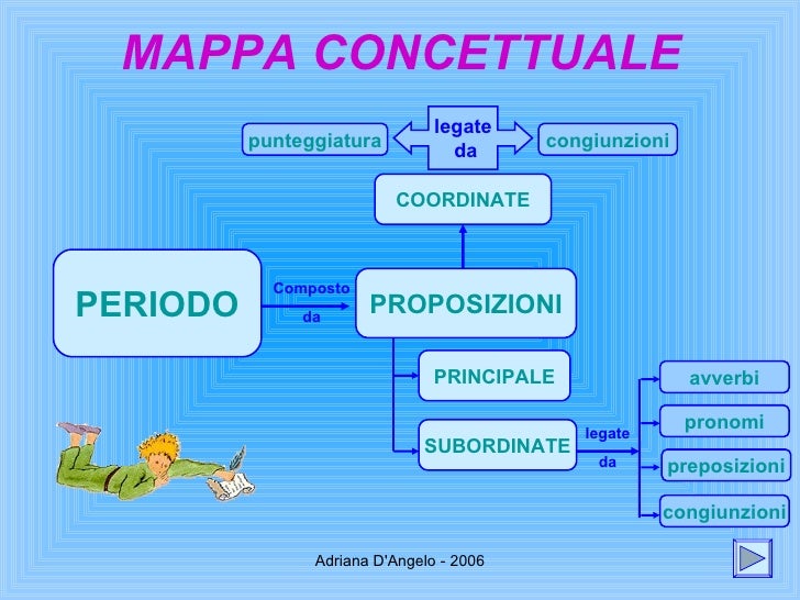 Cos è L Analisi Del Periodo Analisi periodo