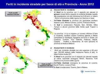 Feriti in incidente stradale per fasce di età e Provincia - Anno 2012
Feriti con Età
inferiore a 29 anni
Feriti con Età
inferiore a 29 anni
Feriti con Età
superiore a 65 anni
Feriti con Età
superiore a 65 anni
Giovani feriti in incidente:
• Al Nord tra le province con il rapporto più elevato di
giovani rimasti feriti a seguito di incidente stradale rispetto
alla popolazione con età compresa tra 0-29 anni si notano
: Rimini e le province della Liguria con Genova in testa.
• Nell’Italia Centrale le province più pericolose risultano
essere Lucca, Massa Carrara, Livorno, Firenze e Roma.
• Al Sud si evidenziano Pescara, Bari, Brindisi, Olbia
Tempio e alcune province della Sicilia quali Trapani e
Ragusa.
• Le province in cui si registra un numero inferiore di feriti
in incidente, risultano essere Carbonia Iglesias e Medio
Campidano in Sardegna, Agrigento ed Enna in Sicilia, poi
Cosenza, Crotone, Vivo Valentia, Potenza, Napoli,
Caserta, Avellino e Benevento. Al nord spiccano le
province di Aosta e Belluno.
Anziani feriti in incidente:
• (feriti per incidente stradale con età superiore a 65 anni
ogni 100.000 abitanti della medesima fascia di età). In
Italia l’indice risulta 221.
• Al Nord tra le province con il rapporto più elevato rispetto
al valore nazionale emergono Rimini, Ravenna, Forlì
Cesena e le province della Liguria
• Nell’Italia Centrale emergono le province di Livorno,
Ascoli Piceno, Lucca e Prato.
• Al Sud si evidenziano Teramo, Bari e Matera.
 