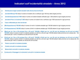 Distribuzione degli incidenti stradali nelle diverse Aree territoriali
(Incidenti/Skmq)*100 indica il numero di incidenti che si verificano ogni 100 kmq nelle singole province
(Incidenti/popolazione)*1000 indica il numero di incidenti stradali verificatisi ogni 1.000 abitanti di ogni singola provincia
(Incidenti/ Parco circolante)*1.000 indica il numero di incidenti che si verificano ogni 1000 autoveicoli in ogni provincia
Tasso di Mortalità per Aree territoriali
(Morti/popolazione)*100.000 indica il numero di morti in incidente stradale ogni 100.000 abitanti di ogni singola provincia
(Feriti/popolazione)*100.000 indica il numero di feriti in incidente stradale ogni 100.000 abitanti di ogni singola provincia
(Morti per inc. fino a 29 anni/pop fino a 29 anni)* 100.000 e (Morti per inc. con 65 anni ed oltre/pop con 65 anni ed oltre)*
100.000: indica il numero di morti in incidente stradale con età fino a 29 anni ogni 100.000 abitanti della provincia con la stessa età. Ciò
vale anche per i morti in incidente con età dai 65 anni ed oltre
(Feriti per inc. fino a 29 anni/pop fino a 29 anni)* 100.000 e (Feriti per inc. con 65 anni ed oltre/pop con 65 anni ed oltre)*
100.000: indica il numero di feriti in incidente stradale con età fino a 29 anni ogni 100.000 abitanti della provincia con la stessa età. Ciò
vale anche per i feriti in incidente con età dai 65 anni ed oltre
Pedoni coinvolti in incidente stradale
Ciclisti coinvolti in incidente stradale
Motociclisti coinvolti in incidente stradale
Conducenti e Passeggeri di ciclomotori coinvolti in incidente stradale
Indicatori sull’incidentalità stradale – Anno 2012
 